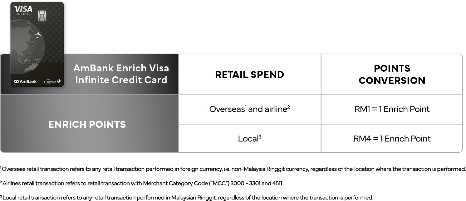 Go everywhere with the new AmBank Enrich Visa Credit Cards.